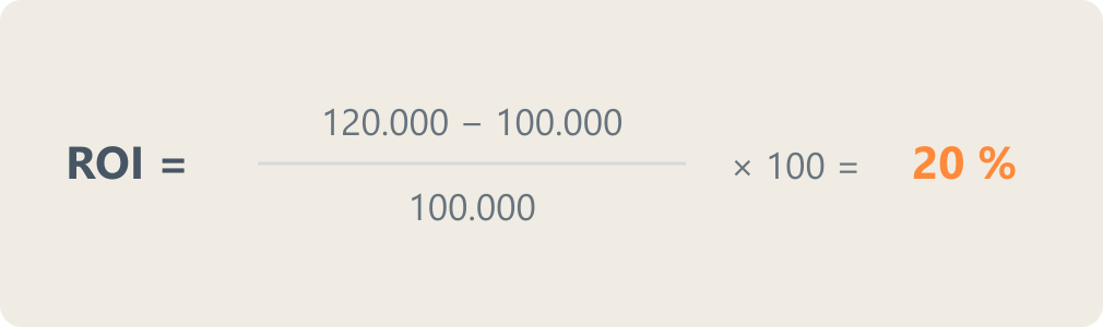 Formel for roi